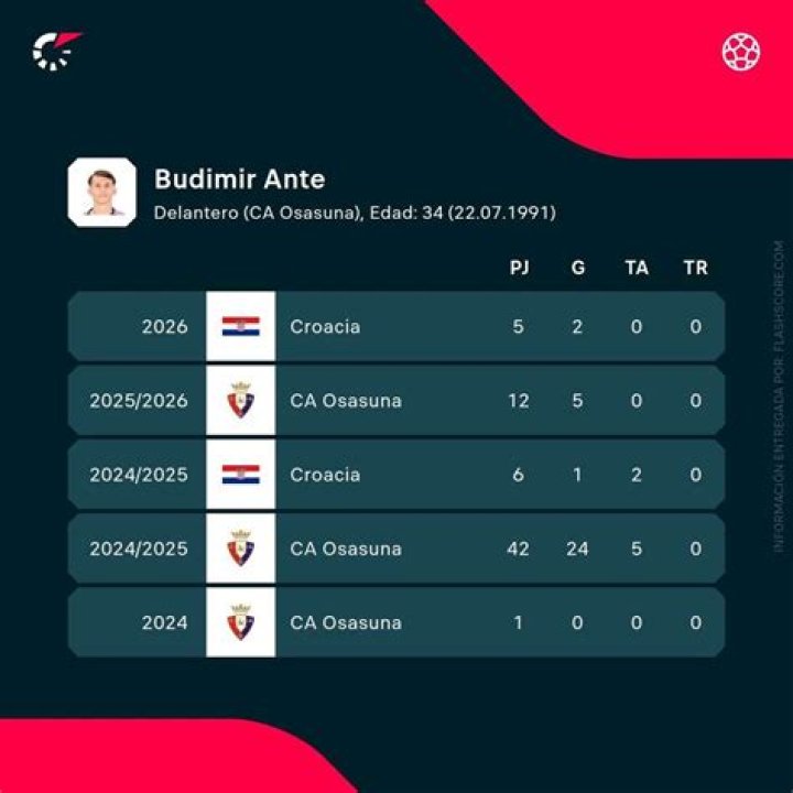 
Ante Budimir Wife Who is Ante Budimir Wife? 