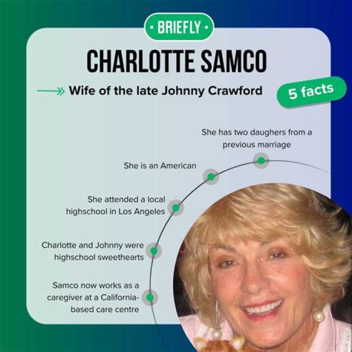 Charlotte Samco Age, Birthday, Wikipedia, Who, Nationality, Biography