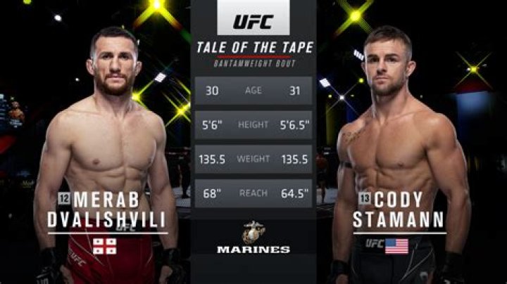 Cody Stamann Height, Weight, Net Worth, Age, Birthday, Wikipedia, Who, Nationality, Biography