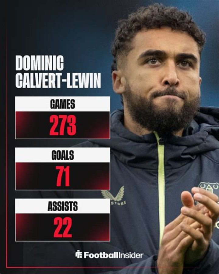
Dominic Calvert-Lewin Height, Weight, Net Worth, Age, Birthday, Wikipedia, Who, Nationality, Biography 