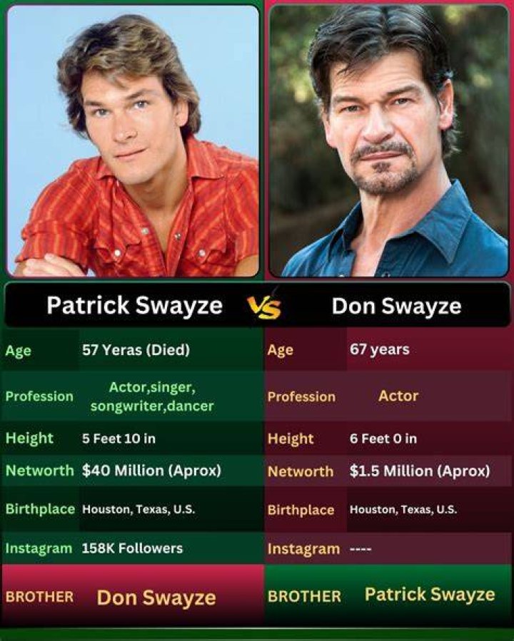 Don Swayze Height, Weight, Net Worth, Age, Birthday, Wikipedia, Who, Nationality, Biography