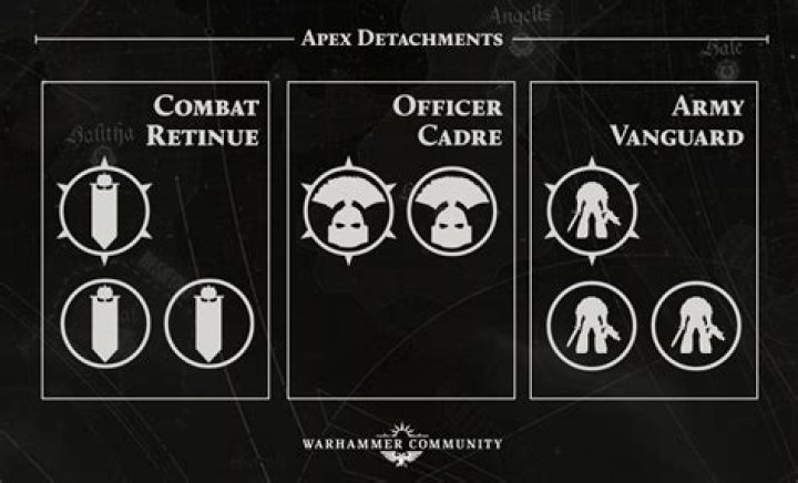 
Finale Alliances And Detachments In The House 