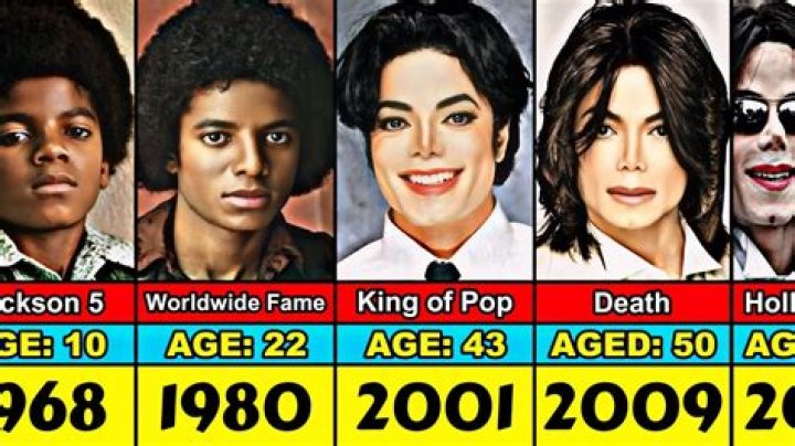 
Former Migos Member Portray Michael Jackson as he Shares New Photos 
