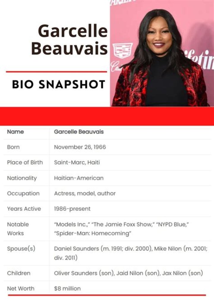 
Garcelle Beauvais Height, Weight, Net Worth, Age, Birthday, Wikipedia, Who, Nationality, Biography 