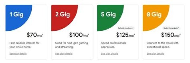 
Google Fiber plans 100 gbps broadband speed for customers 