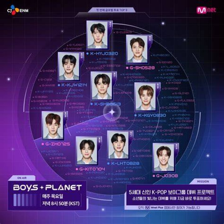 
“Hope he’s taking care of himself”: Boys Planet contestant and Woollim trainee, Jang Min-seo, leaves the show 