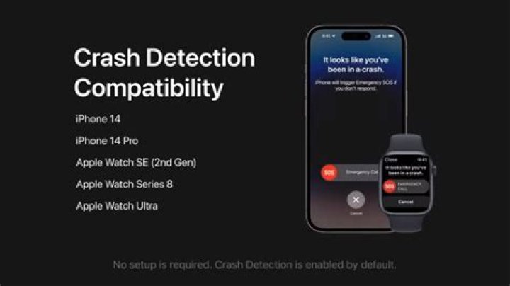 
iPhone 14’s ‘Crash Detection’ feature may not always detect collision 