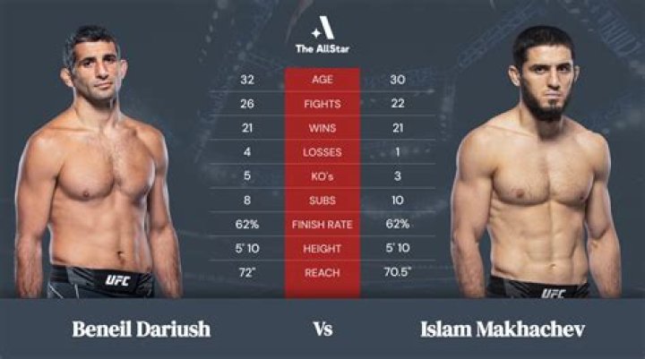 
Is Beneil Dariush Muslim Or Jewish? 