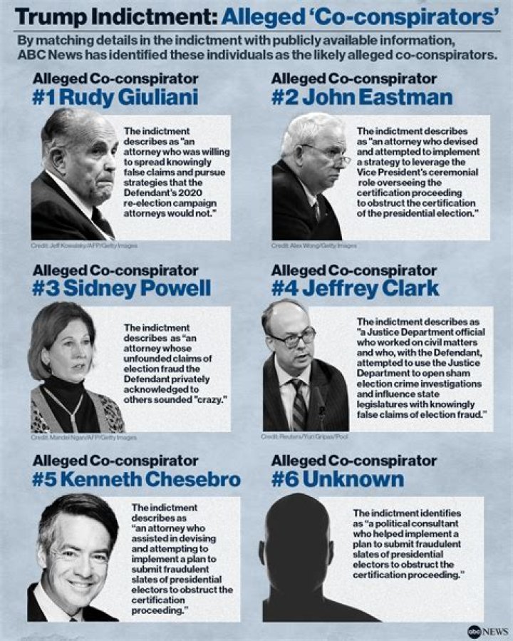 Is Boris Epshteyn co-conspirator 6 in Trump Indictment?