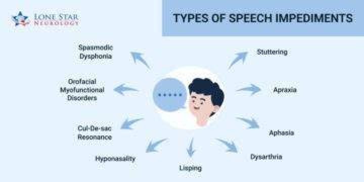 
Is Fara Williams Deaf? Accent And Speech Impediment 