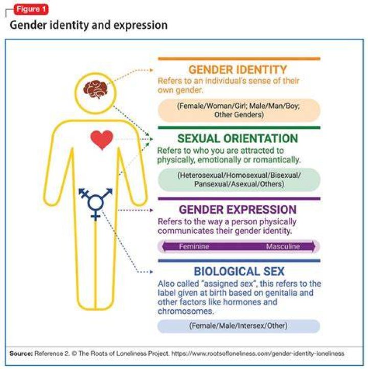 
Is Garth Ancier Gay? Wife Or Partner – His Sexuality And Relationship Explored 