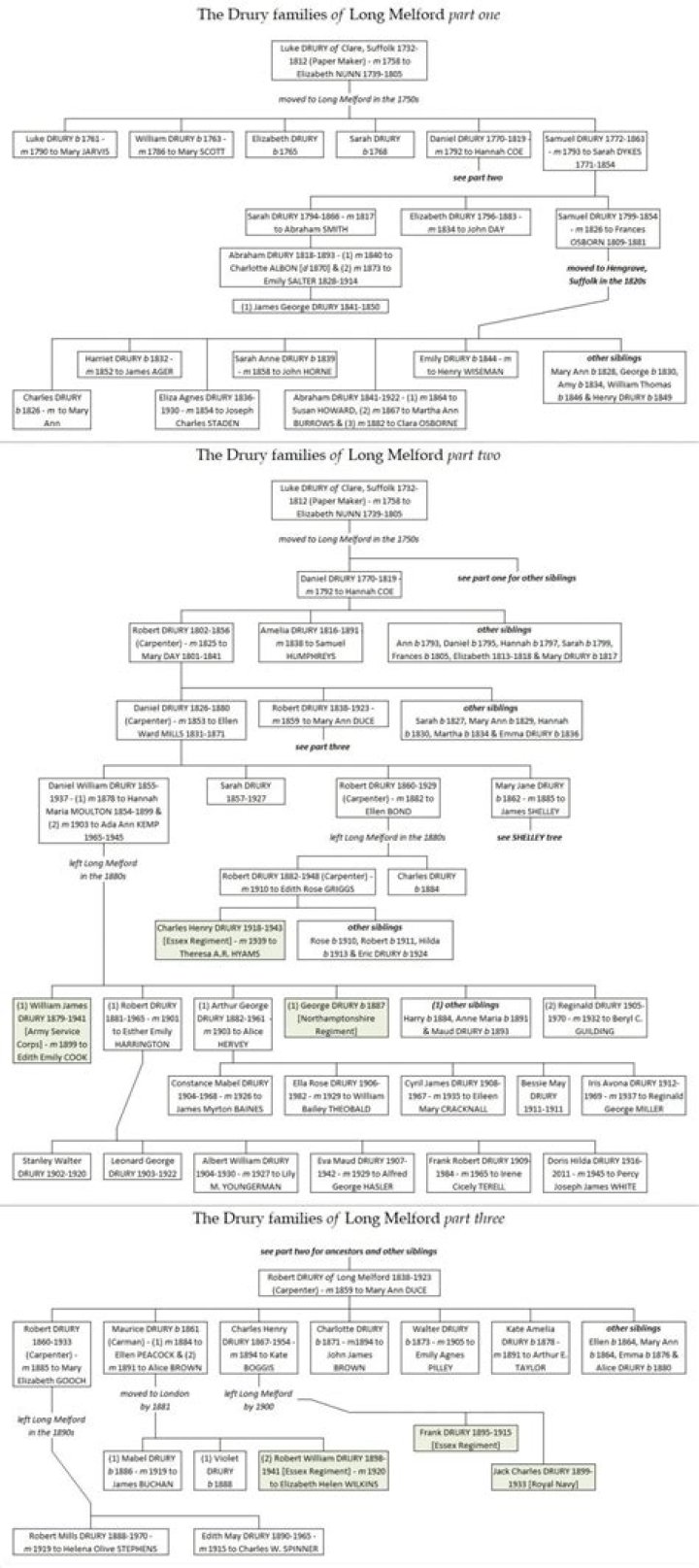 Is Jack Drury Related To Chris Drury? Family Tree