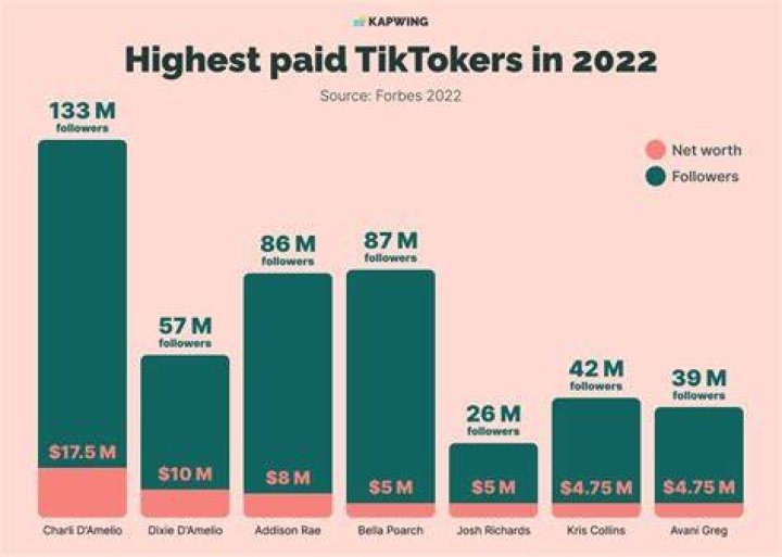
Is Laurie Elle Still Dating Youtuber Ben Black? Net Worth & Earnings 2022 Of TikTok Star 
