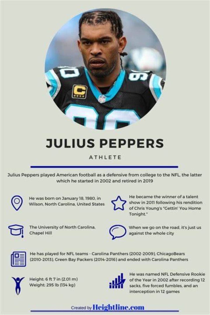 
Is NFL Julius Peppers Married or Engaged? 