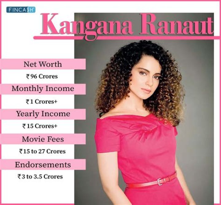 Kangana Amardeep Ranaut Height, Weight, Net Worth, Age, Birthday, Wikipedia, Who, Instagram, Biography