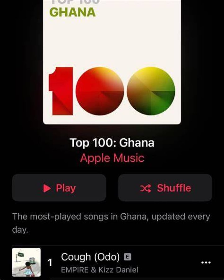 
Kizz Daniel Leads Apple Music Top 100 Ghana Chart 