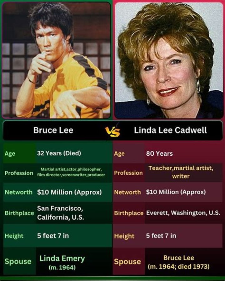 Linda Lee Cadwell Height, Weight, Net Worth, Age, Birthday, Wikipedia, Who, Instagram, Biography