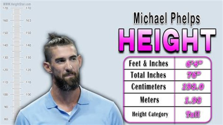 
Michael Phelps Height, Weight, Net Worth, Age, Birthday, Wikipedia, Who, Nationality, Biography 
