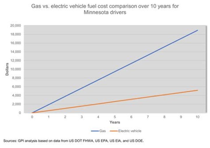 
Mobility-as-a-service to generate fuel cost savings of $10.8 bn by 2027 