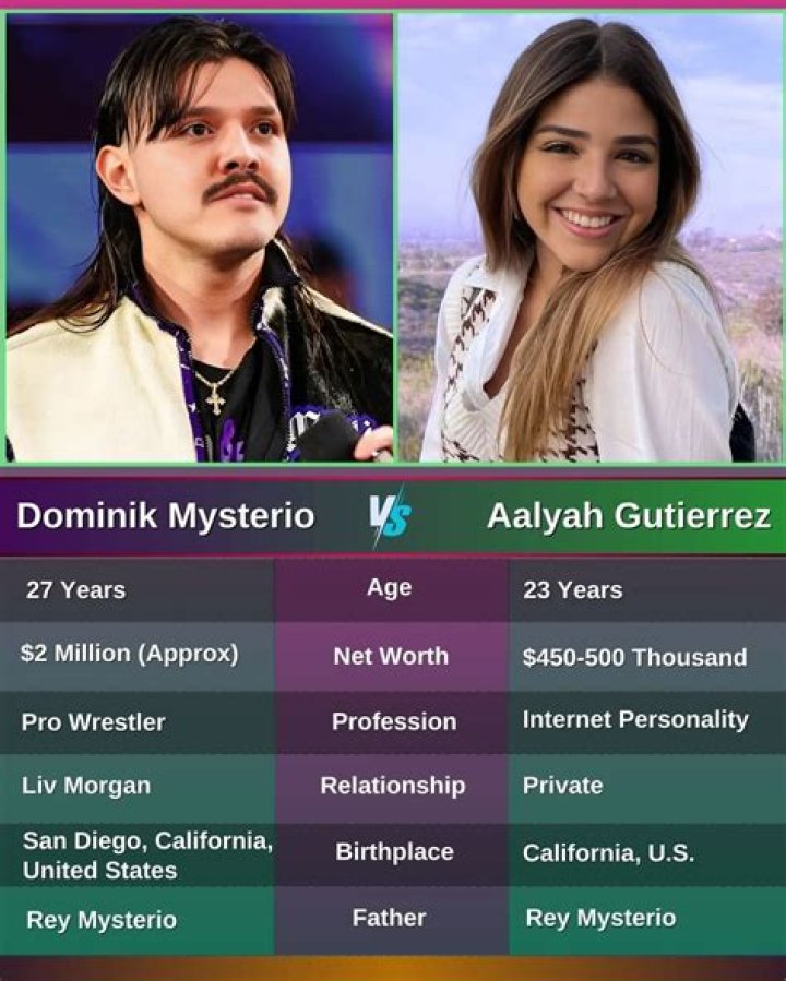 
The Untold Truth About Rey Mysterio’s Father Aalyah Gutierrez 