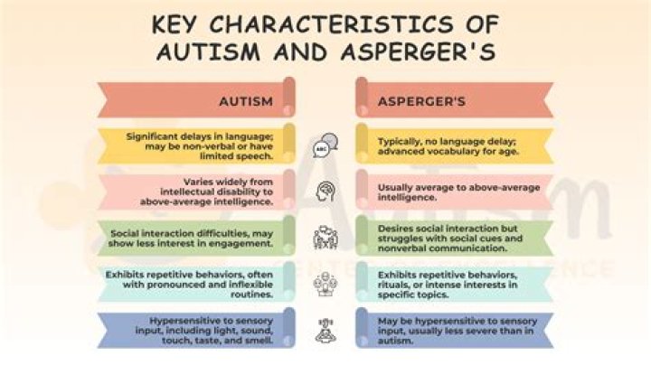 Was Oppenheimer Autistic | Did He Have Aspergers