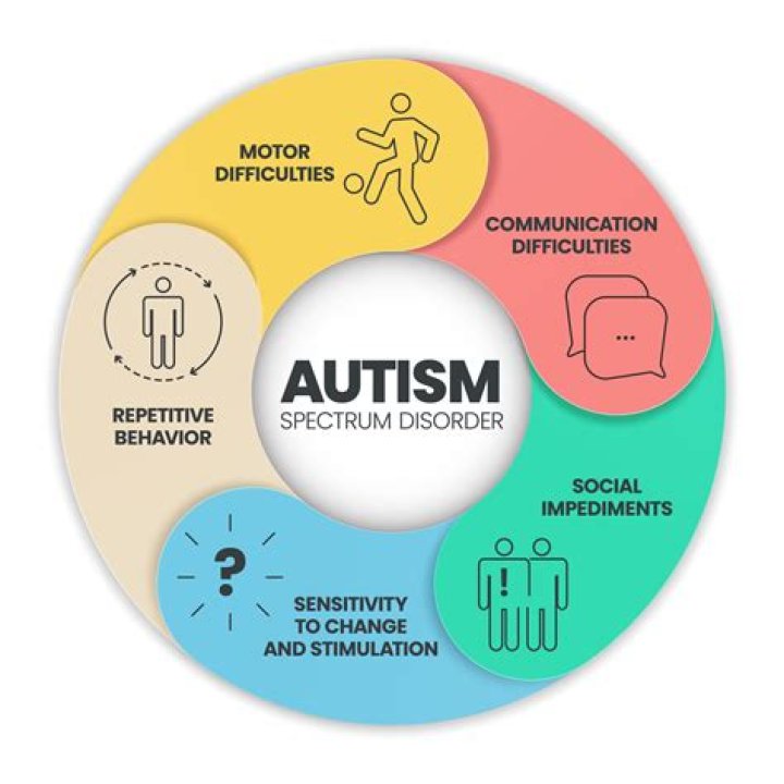 
Was Sam Finelli Diagnosed With Autism? His Wikipedia And Parents Details Explored 