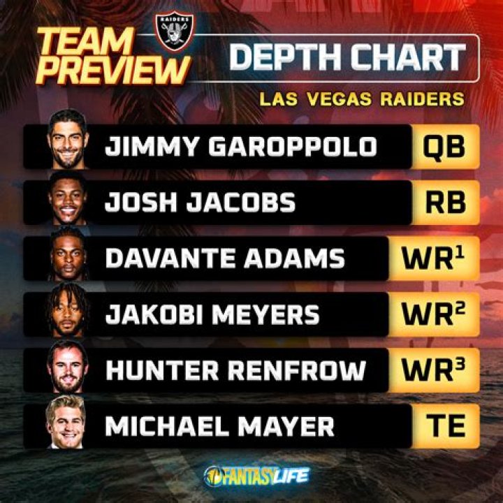 
What Happened to Josh Jacobs? Is Las Vegas Raiders RB In Jail? Wife and Net Worth 