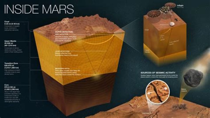 
What happened to NASA’s Mars InSight lander? Why its history making mission nearing the end? Explained 