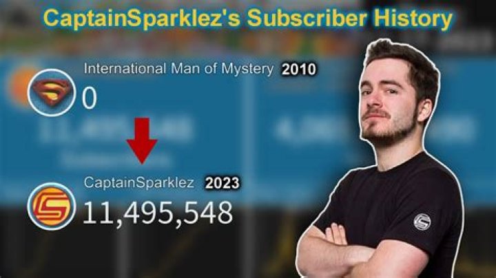 
What Is CaptainSparklez’s Real Name? Fans Want Answers 