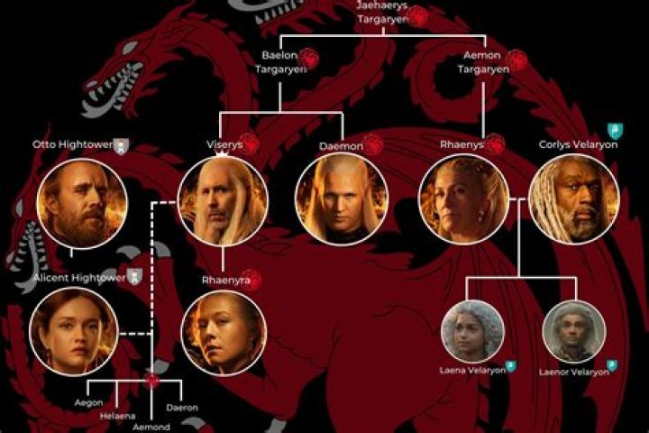 What Is Daemon Targaryen Relation To Daenerys? Hidden Facts On The Targaryen Family Tree