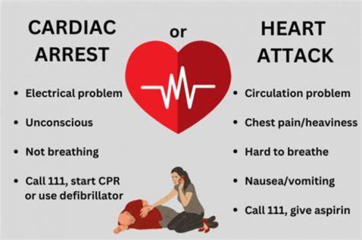 
What is The Reason For Sudden Cardiac Arrest Death Cases in Youngsters? 