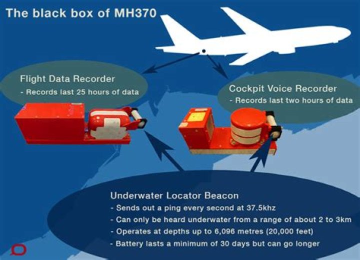 
Where are flight MH370’s black boxes? 