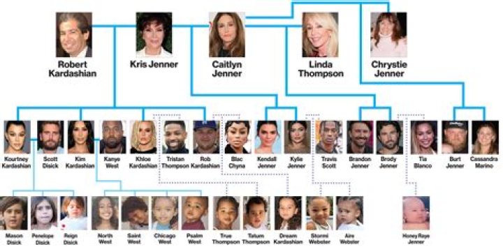 
Who are Brody Jenners Parents? Brody Jenner Biography, Parents Name, Nationality and More 