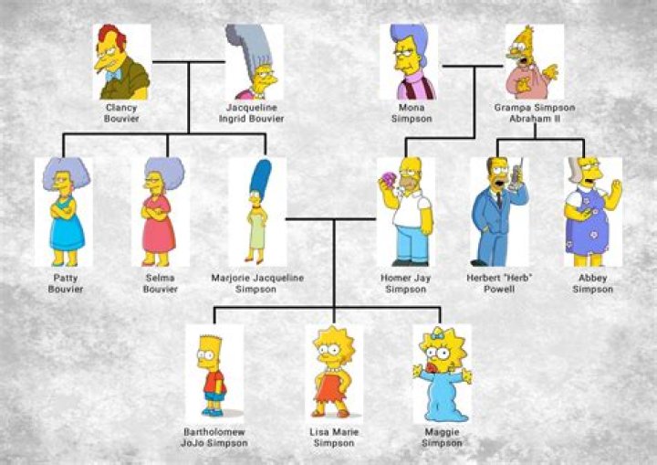 Who are O J Simpsons Parents? O J Simpson Biography, Parents Name, Nationality and More