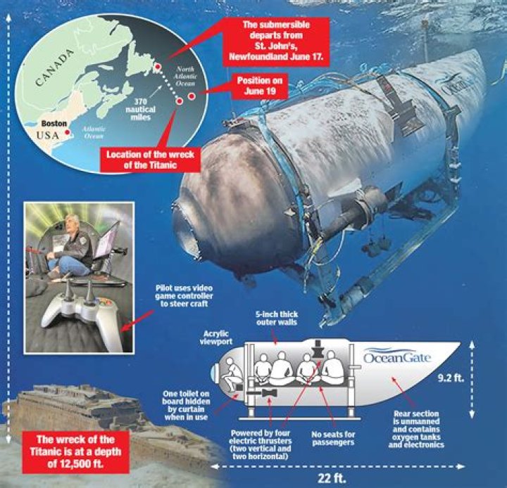 
Who built the Titan submersible? 