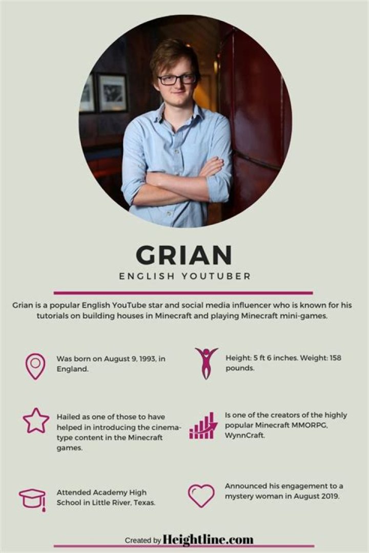 Who Is Grian The British Minecraft Gamer and How Old Is He?