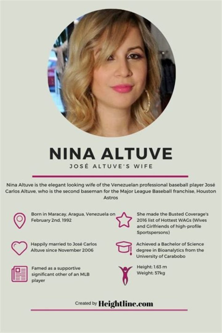
Who is Nina Altuve? Everything We Know About Jose Altuve’s Wife 