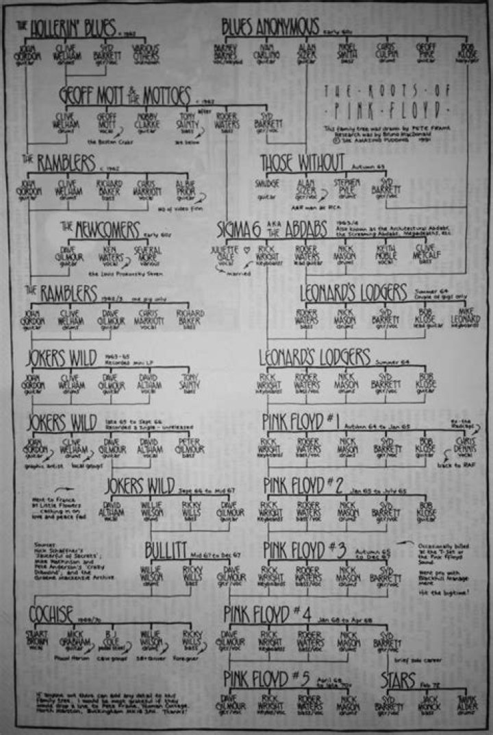 
Who Is Philonise Floyd Wife Keeta Floyd? Family Tree 