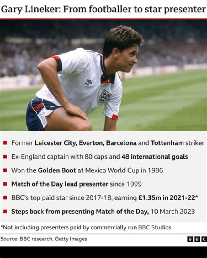 
Why Gary Lineker Is Leaving Match Of The Day?Is He Suspended? 